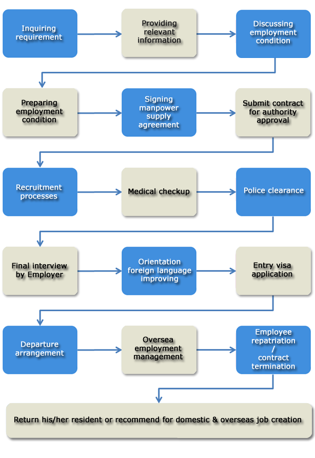 5. Commercial Registration (legally translated into English if needed)